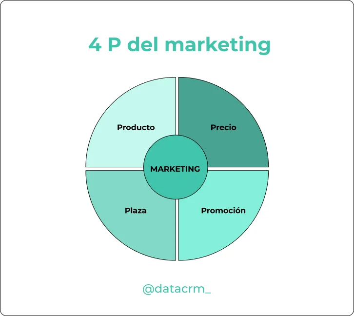 4P-DEL-MARKETING