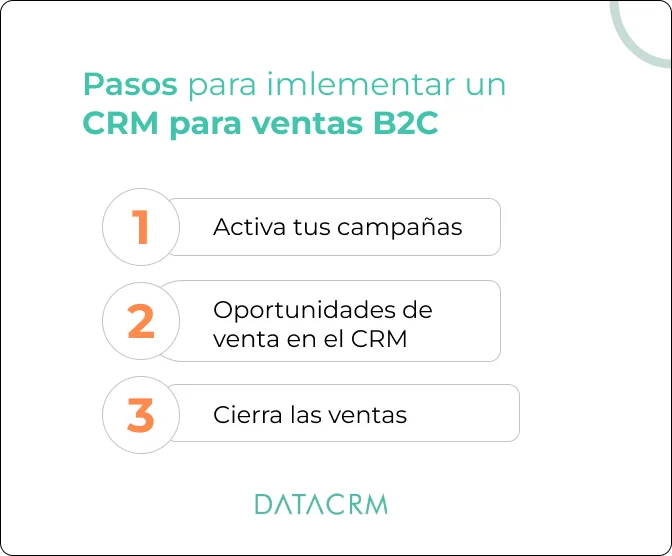 CRM-para-ventas-B2C