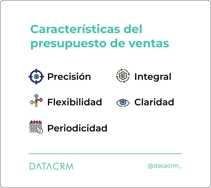 Características-del-presupuesto-de-ventasventajas-de-la-digitalizacion