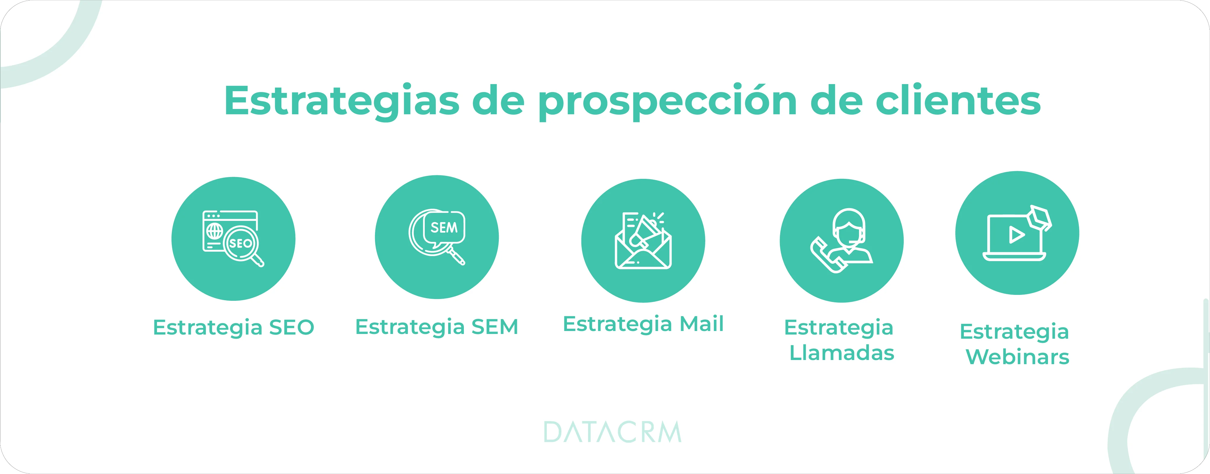 5 Estrategias Para La Prospección De Clientes