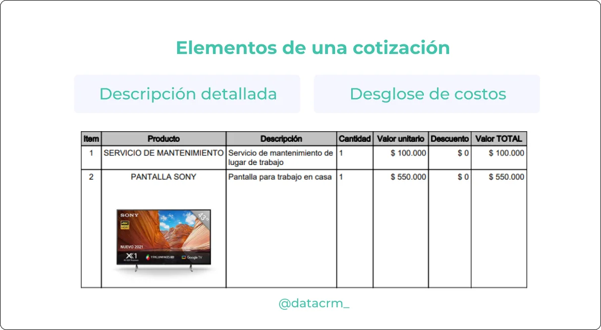 elementos-de-una-cotizacion-descripcion