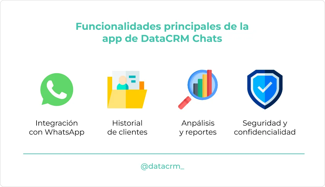 funcionalidades-datacrm-chats-appdatacrn