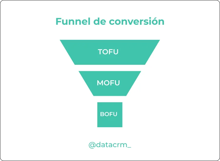 funnel-conversión-etapas