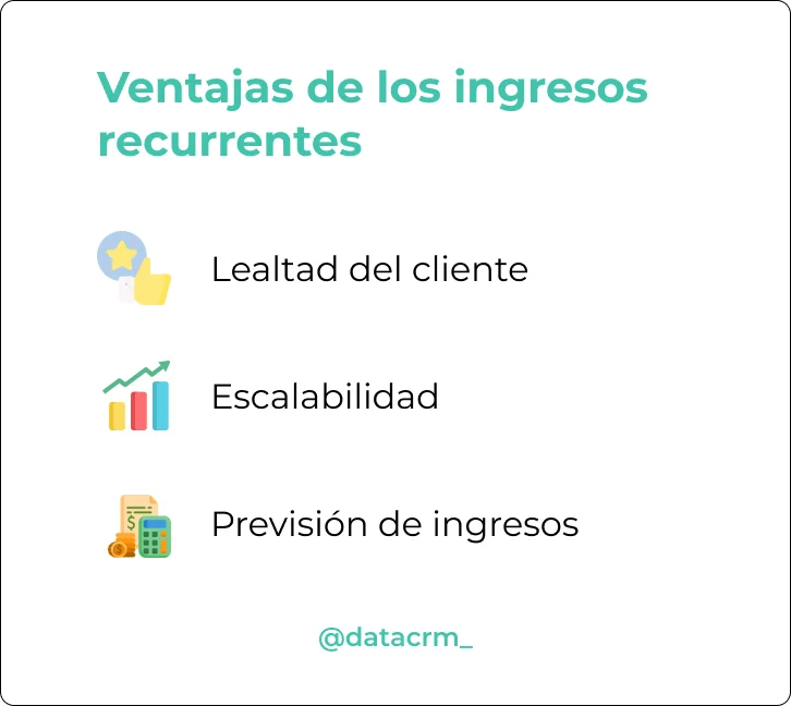 ingresos-recurrentes-ventas-b2b