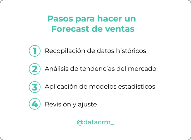 pasos-forecast-de-ventas