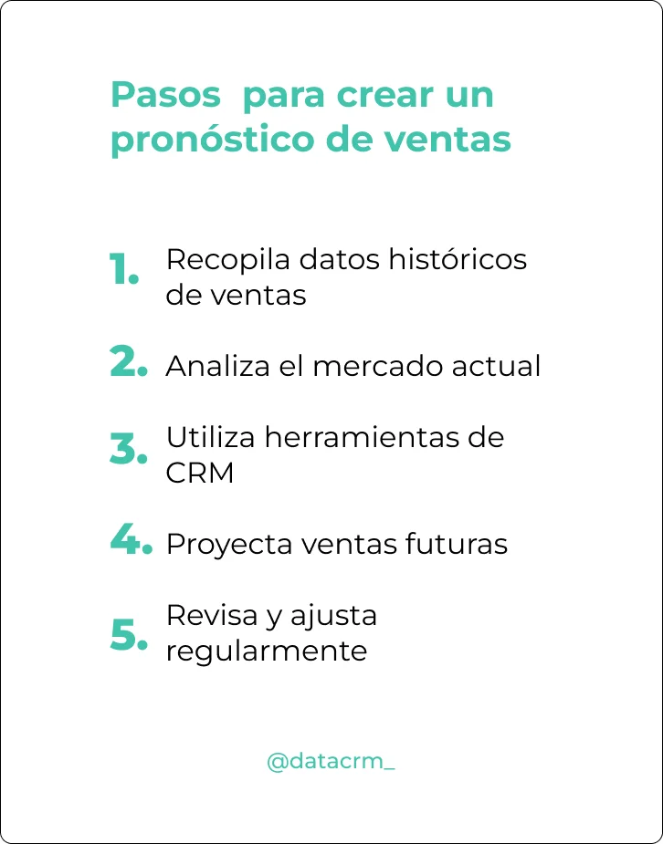 pasos-para-crear-un-pronóstico-de-ventas